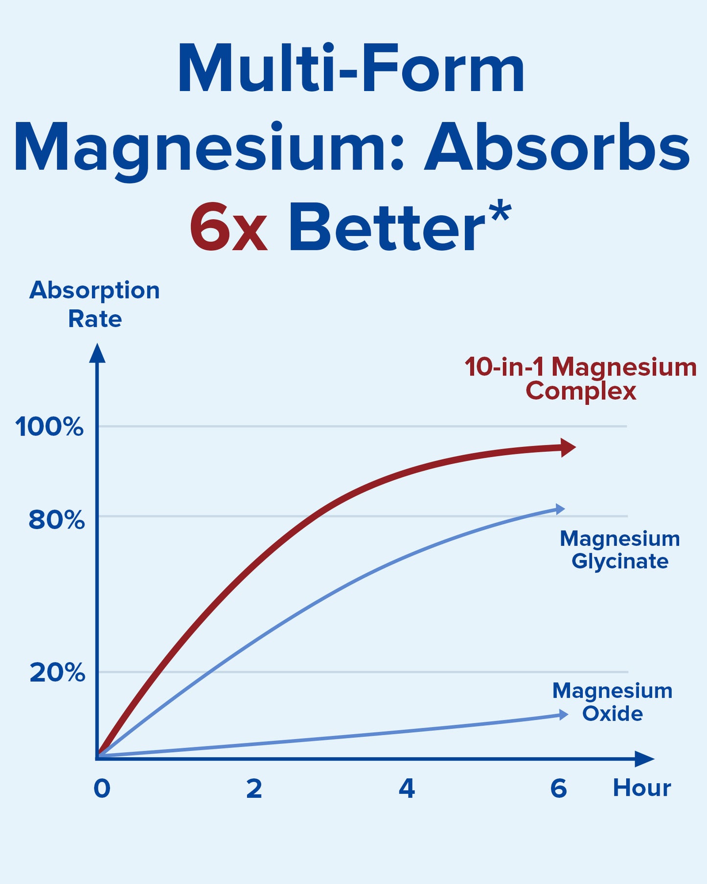 10-In-1 Magnesium Complex