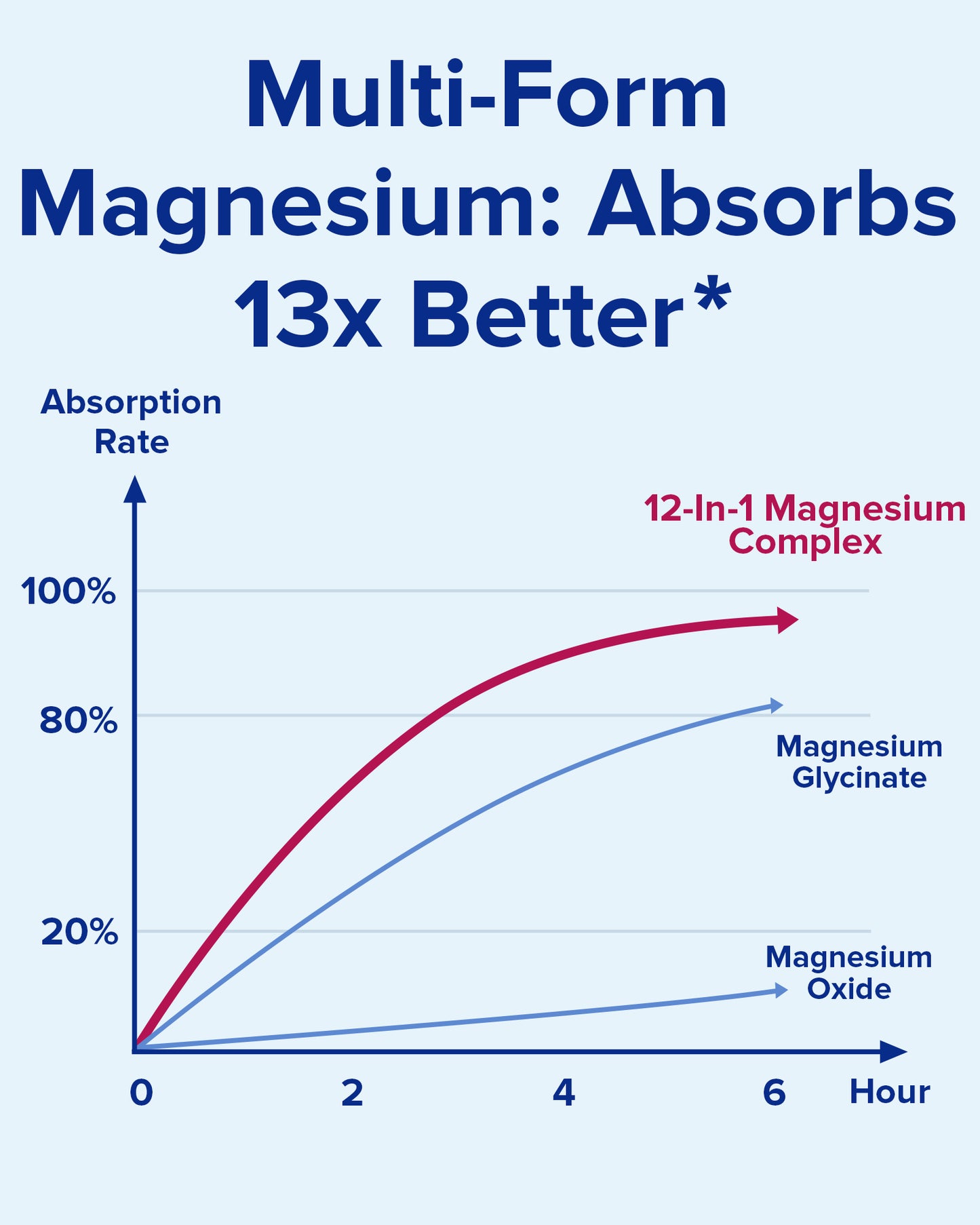 12-In-1 Magnesium Complex