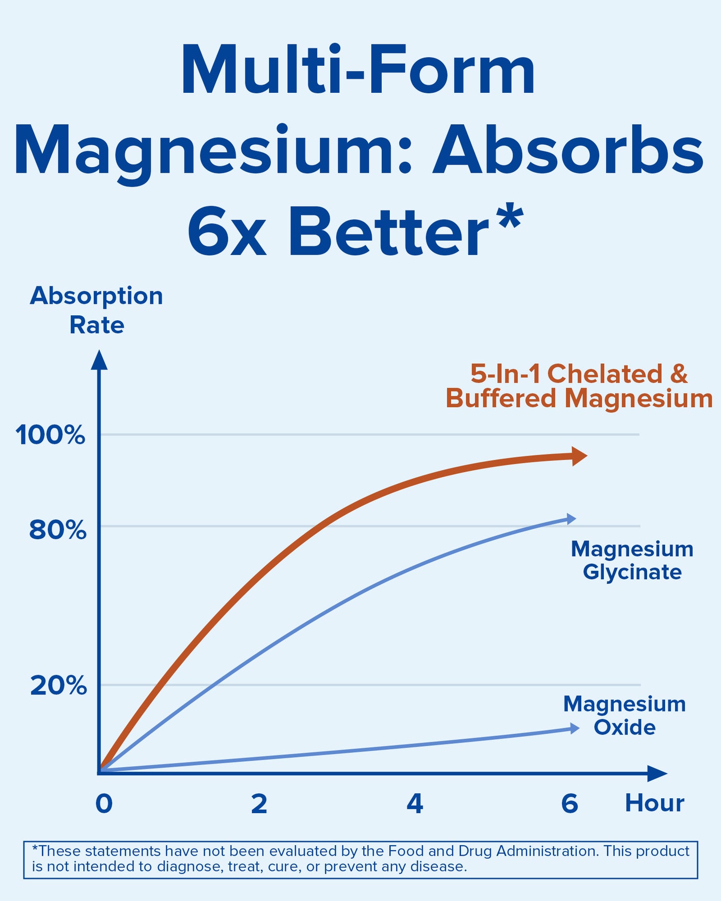 Magnesium Complex with Ashwagandha