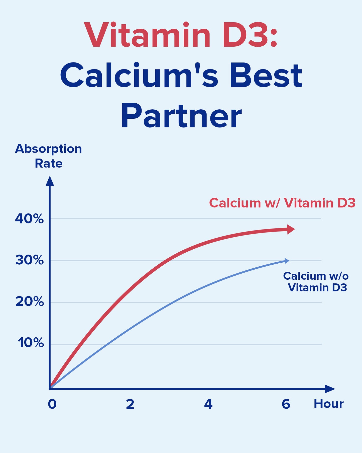 Calcium 1200mg with Vitamin D3