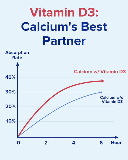 Calcium 1200mg with Vitamin D3