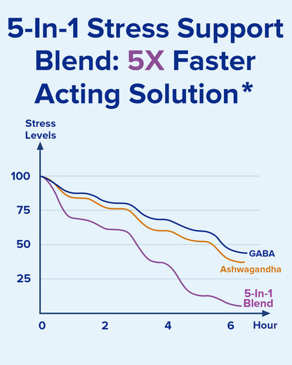 5-In-1 Ashwagandha Complex for Stress