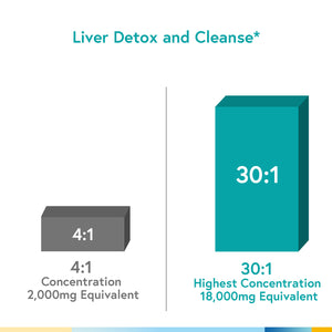 Milk Thistle Extract